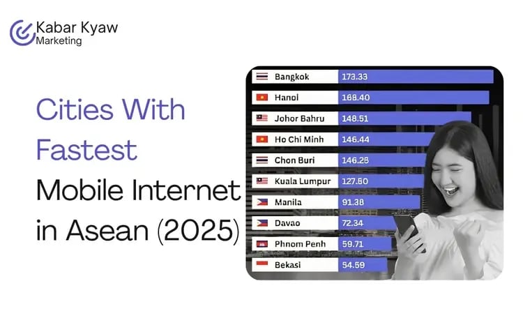 Mobile-first internet usage in Myanmar — 74% of web traffic comes from smartphones in 2026