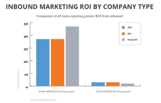 chart_inbound_roi-540x346-1-1