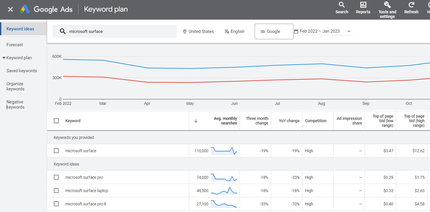 google-ads-keyword-plan