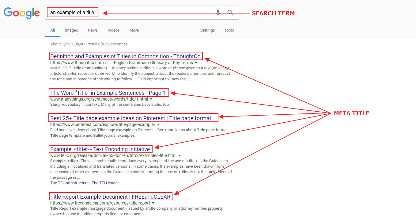 On-page SEO optimization — title tags, meta descriptions, and headings for Google ranking in 2026