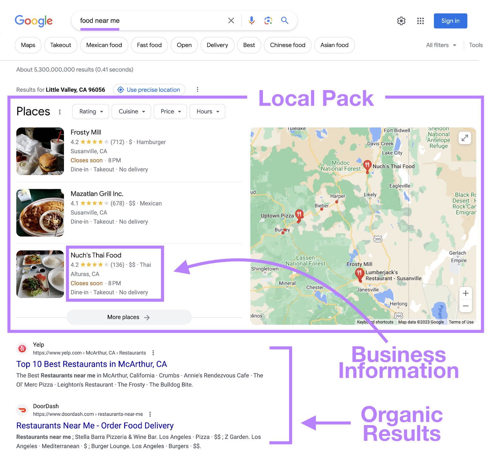 Local SEO Google My Business listing — 72% of people use Google to find local businesses in 2026